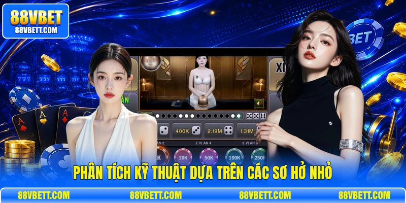Phân tích kỹ thuật dựa trên các sơ hở nhỏ